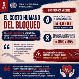 Bloqueo contra Cuba al Día en 2026