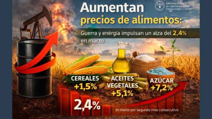 FAO alertó sobre riesgos para la seguridad alimentaria mundial